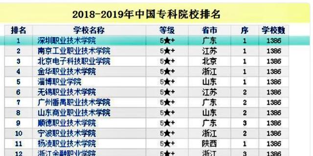 深圳职业技术学院和深圳技术大学（深圳职业技术学院为何被誉为高职院校中的）(4)