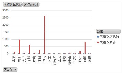 2022年北京中考分数排名（2022年北京中考成绩650分及以上数据分析）(3)