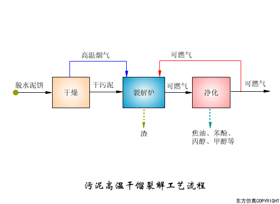 43个污水处理工艺流程（16款污水处理工艺流程图解）(15)