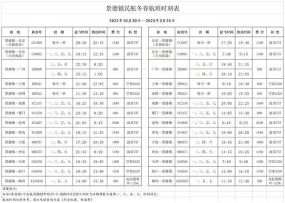 ​景德镇机场所有航班时刻表（景德镇机场航班时刻有变）