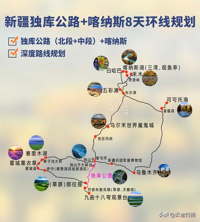 徒步喀纳斯大环线（北疆喀纳斯8日大环线旅游攻略线路图）(1)