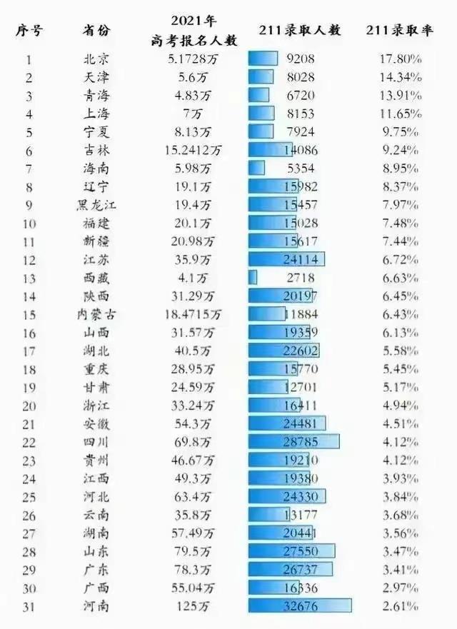 河南省二本院校排名榜（河南一本院校名单出炉）(4)