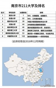 ​南京市211大学排行（南京市的211大学都在这里了）