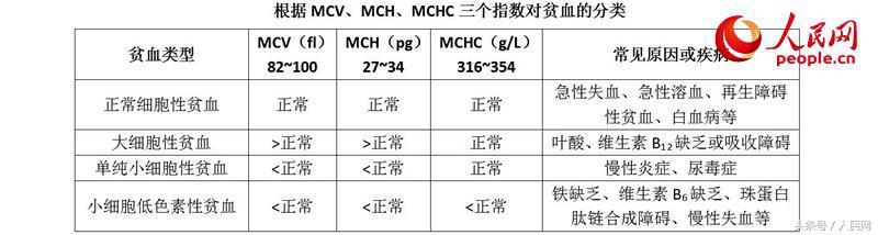 血细胞分析报告单详解图（血常规三大件之红细胞）(4)