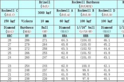 ​硬度单位hv什么意思