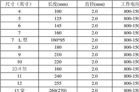灯管尺寸一览表
