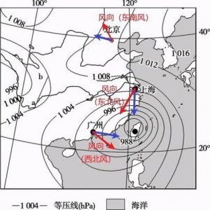 ​温带气旋出现的时间