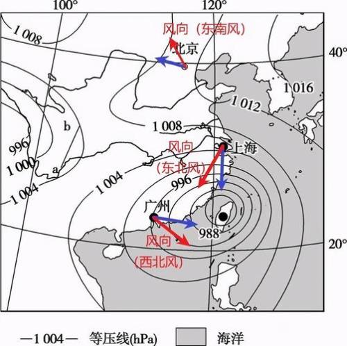 温带气旋出现的时间