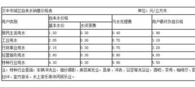 ​正常水费一吨是多少钱