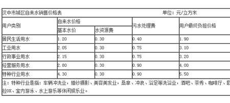 正常水费一吨是多少钱