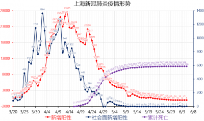 ​警惕！今天上海最新疫情报道！已连续2天出现新增案例！