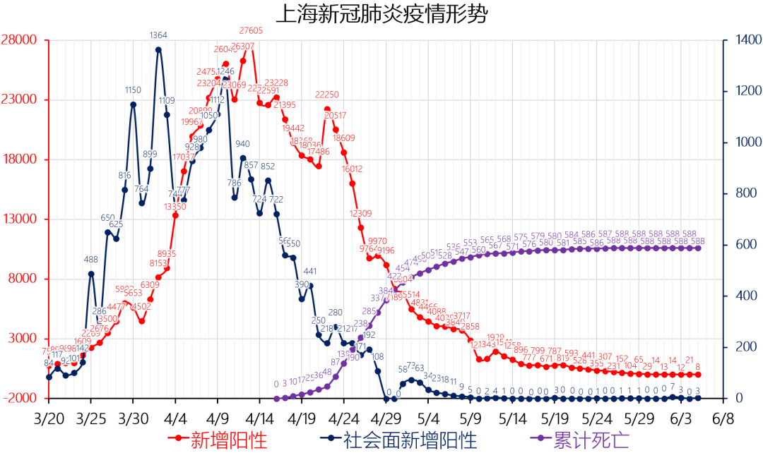 警惕！今天上海最新疫情报道！已连续2天出现新增案例！