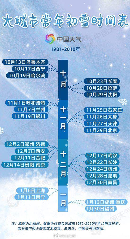 武汉迎来了武汉的初雪（全国初雪时间表出炉）(3)