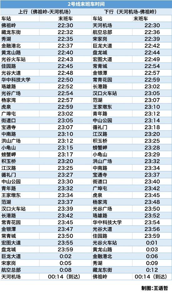 武汉地铁2号线发车时间表（武汉地铁2号线包括南延线）(2)