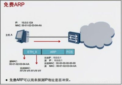 ​什么叫arp请求