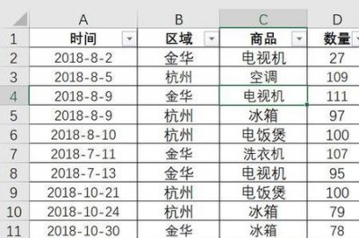 ​Excel数据透视表怎么用