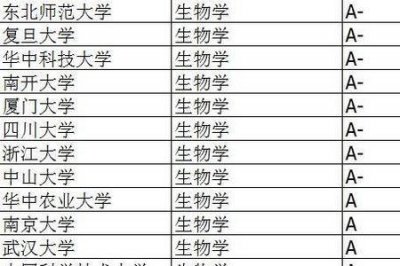 ​生物医学科学本科就业好不好