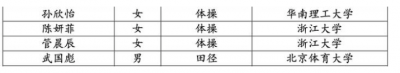 ​奥运冠军管晨辰个人资料简介（管晨辰拟被保送，浙大发微博：欢迎你！网友留言