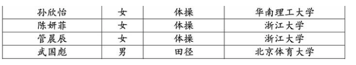 奥运冠军管晨辰拟被保送，浙大发微博：欢迎你！网友留言亮了