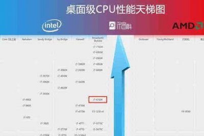 ​至强5570相当于什么cpu