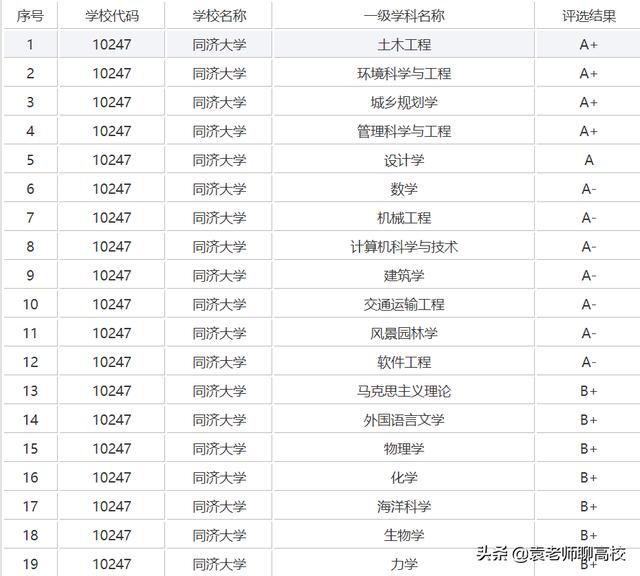 北京航空航天大学和同济大学选哪个大学（北京航空航天大学和同济大学哪个好）(图4)