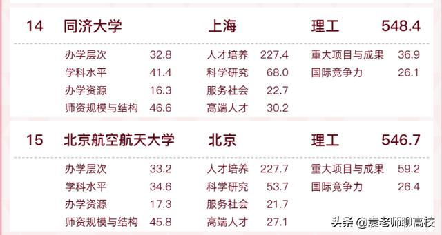 北京航空航天大学和同济大学选哪个大学（北京航空航天大学和同济大学哪个好）(图11)