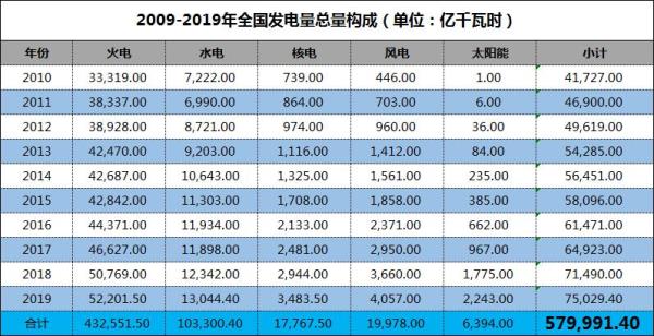 发电机发电量计算公式