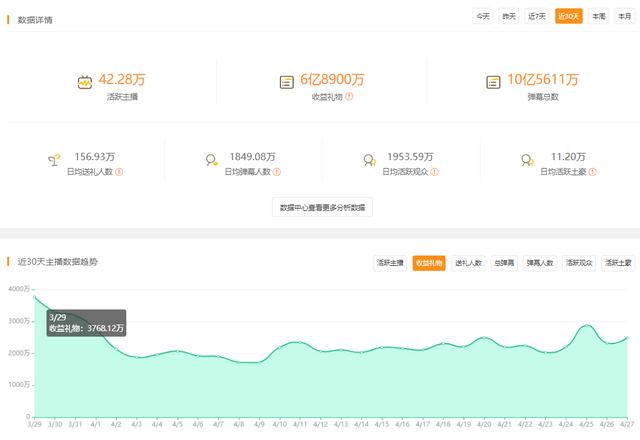 斗鱼10大主播收入 斗鱼主播收入月榜(1)