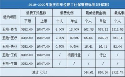 ​重庆社保查询网