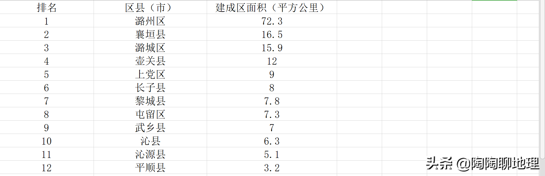 长治市哪个县最大(长治市各区县面积排名)