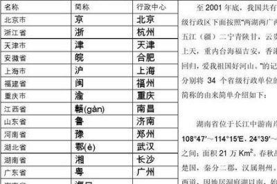 ​两湖两广两河山顺口溜34个省级别