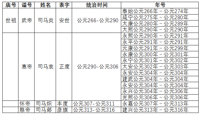 八王之乱简介(八王之乱历史详解)