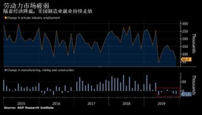 ​8月美国就业数据预期（11月新增就业岗位创半年最低）