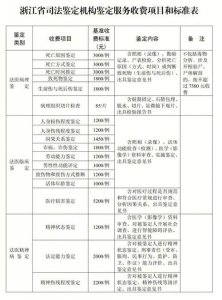 ​最新司法鉴定机构收费标准（我省发文明确司法鉴定服务收费新标准）