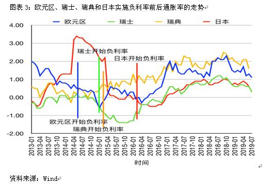 负利率贷款意味着什么（负利率是什么意思）