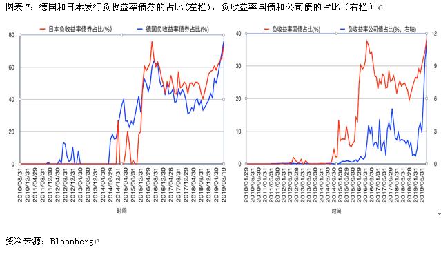 负利率贷款意味着什么（负利率是什么意思）