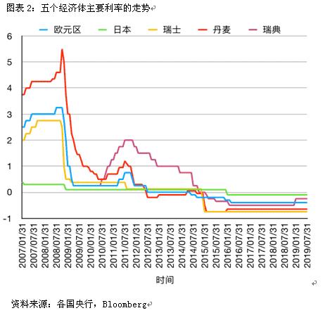 负利率贷款意味着什么（负利率是什么意思）