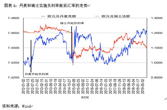 负利率贷款意味着什么（负利率是什么意思）