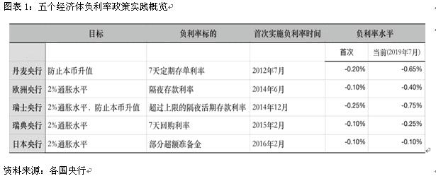 负利率贷款意味着什么（负利率是什么意思）