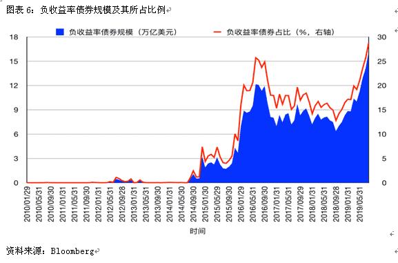 负利率贷款意味着什么（负利率是什么意思）