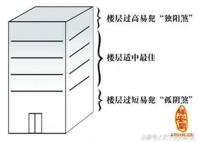 ​20和21哪个楼层好（不适合住21层的属相）