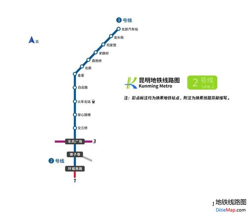 二、线路介绍