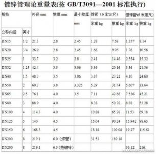 ​管道重量计算公式表