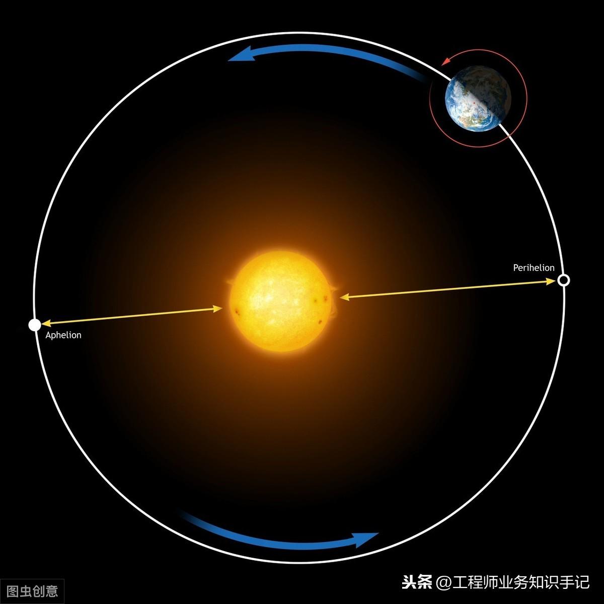 闰月年份表(闰月年份怎么算)