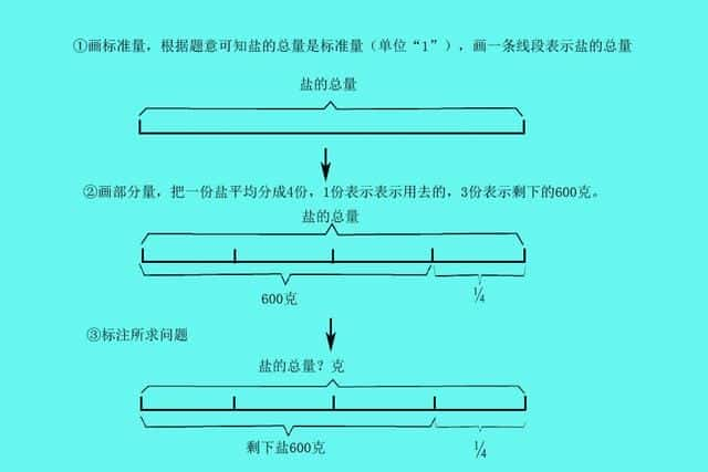 二年级线段图怎么画-（线段图怎么画）