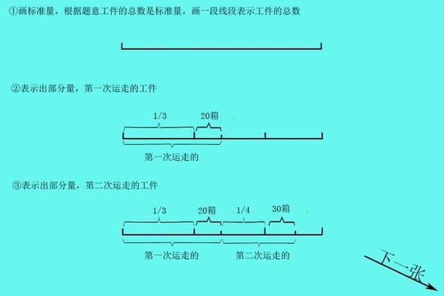 二年级线段图怎么画-（线段图怎么画）