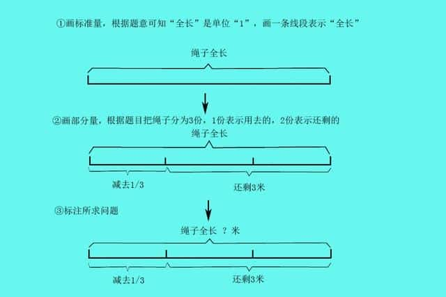 二年级线段图怎么画-（线段图怎么画）