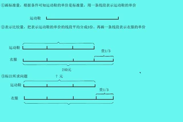 二年级线段图怎么画-（线段图怎么画）