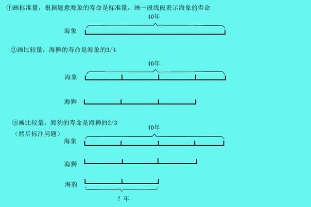 二年级线段图怎么画-（线段图怎么画）