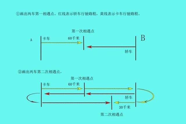 二年级线段图怎么画-（线段图怎么画）